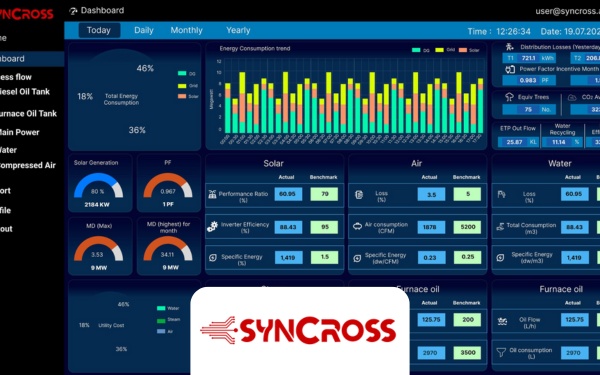 Syncross